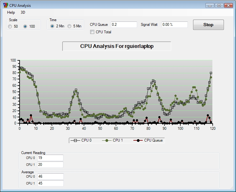 Screenshot showing CPU Analysis